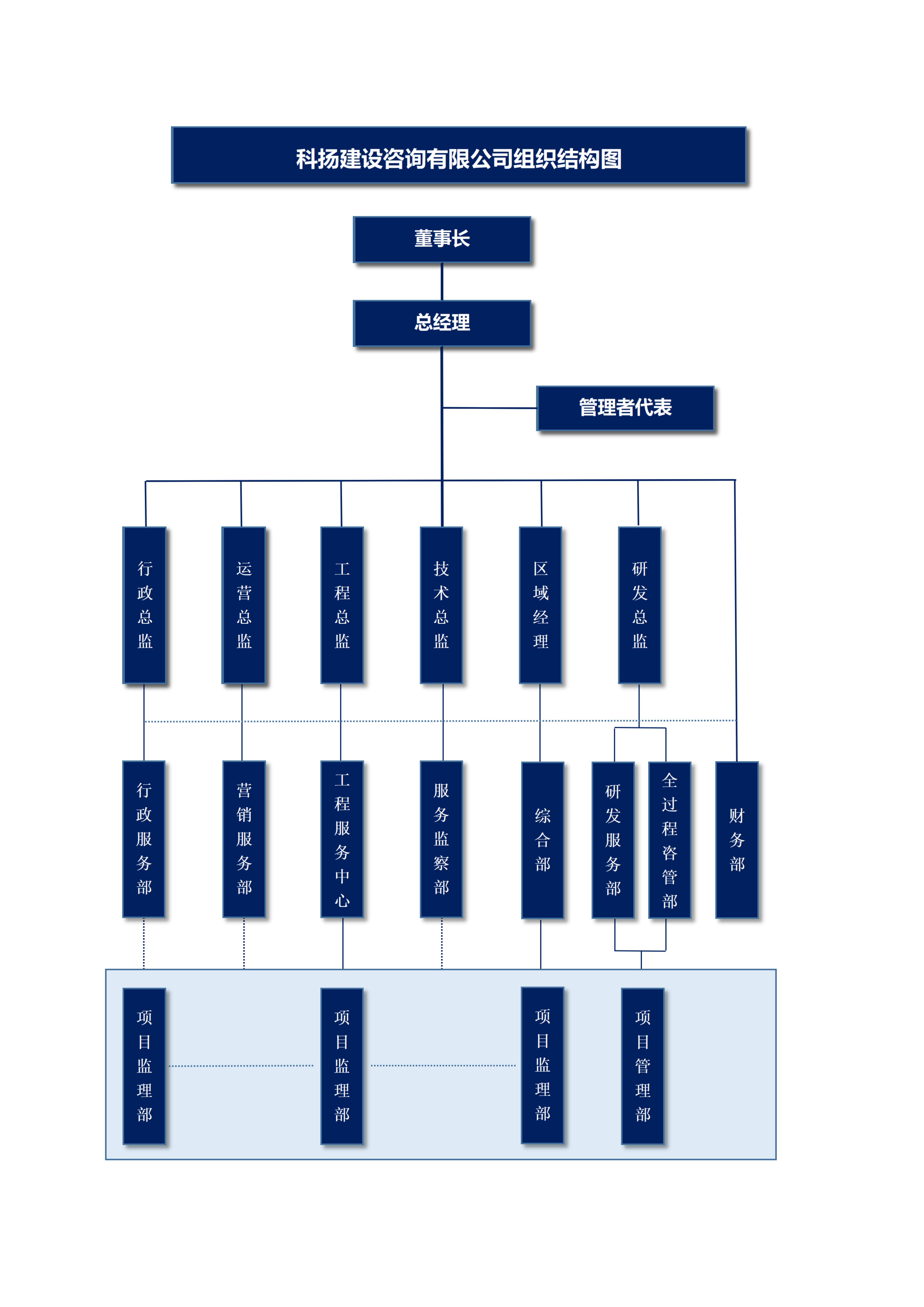 科扬建设咨询有限公司组织架构图.jpg